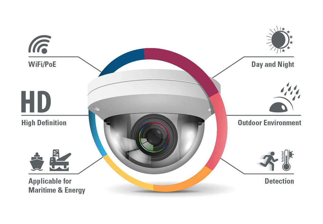 CCTV Infographic Zenitel CCTV infographic